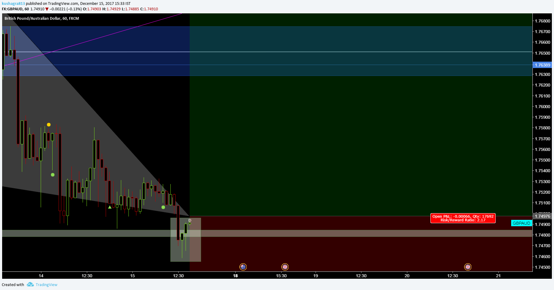  Chart Image