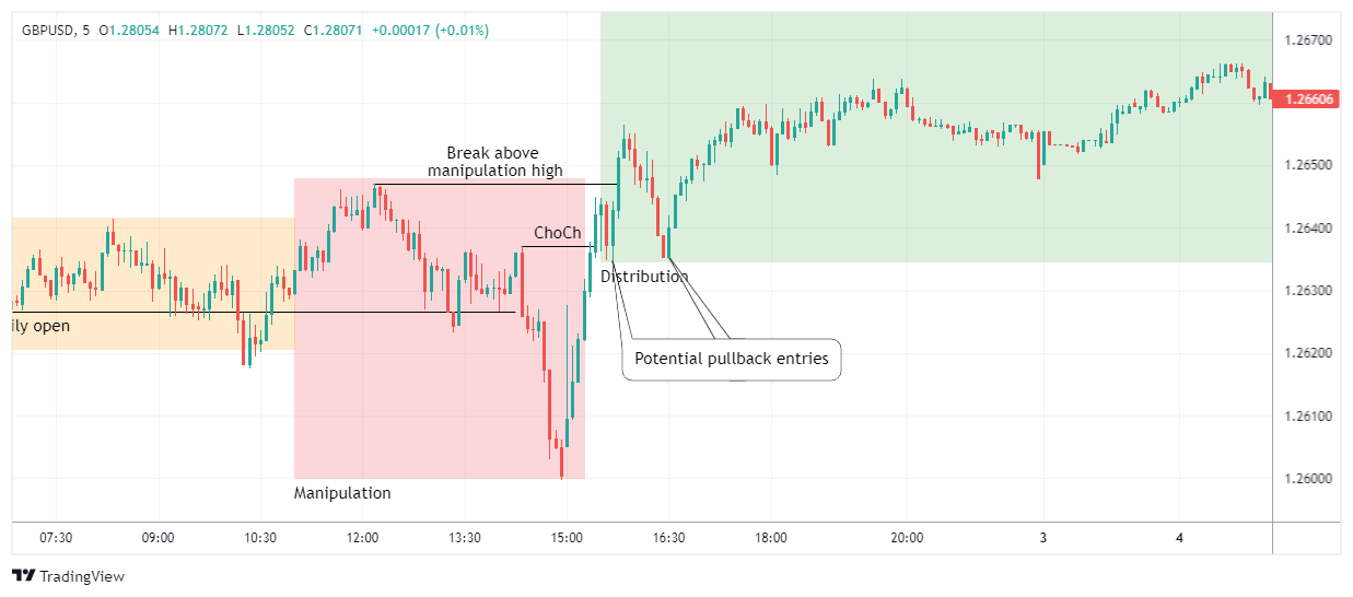 GBPUSD Chart Image