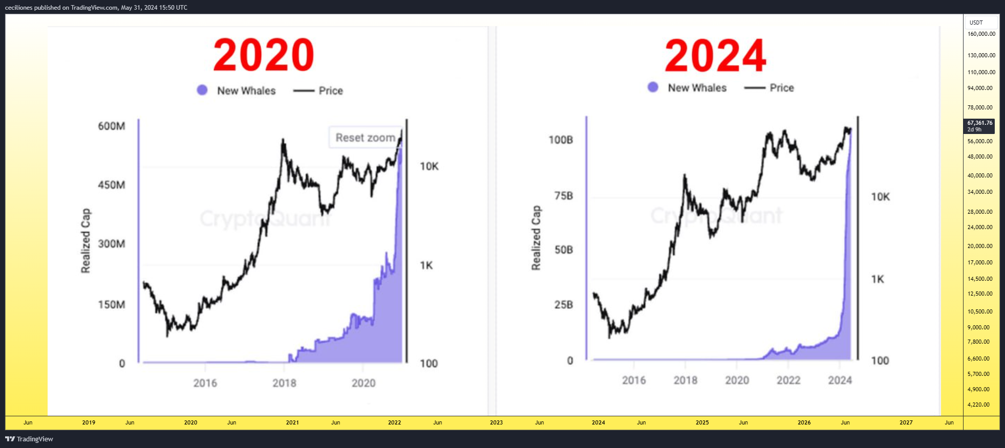 BINANCE:BTCUSDT Chart Image by ceciliones