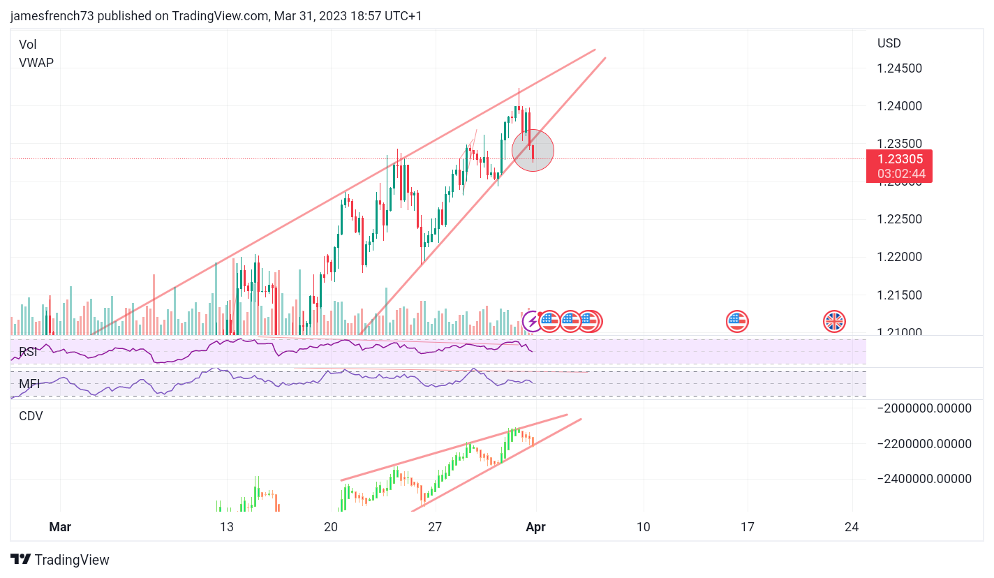 FX:GBPUSD Chart Image by jamesfrench73