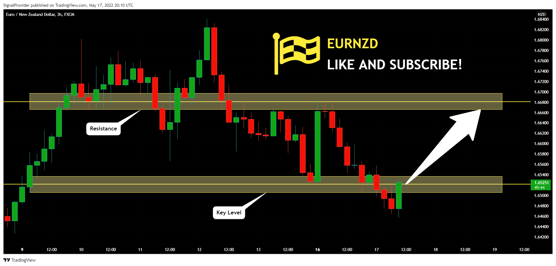 FX:EURNZD Chart Image by SignalProvider