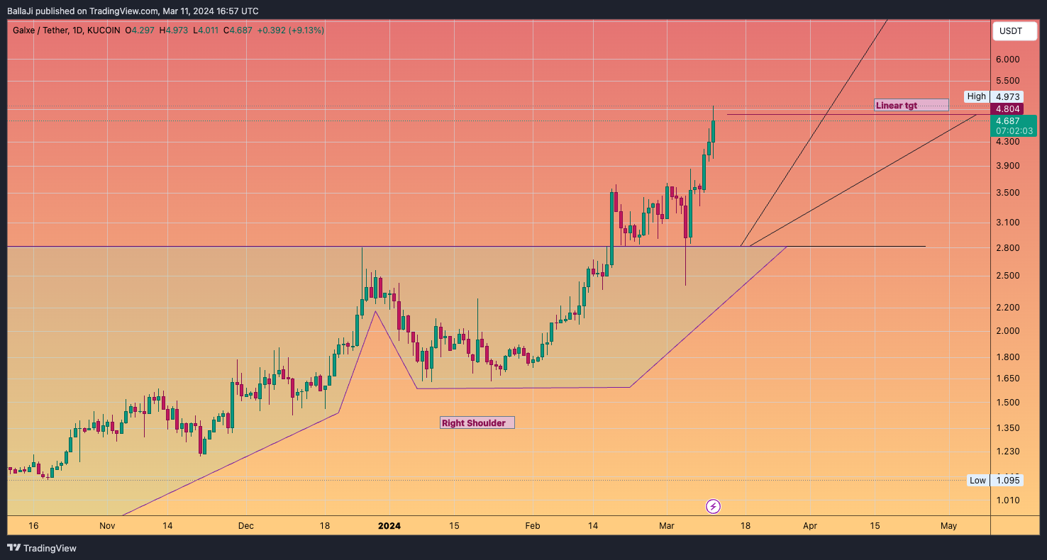 KUCOIN:GALUSDT Chart Image by BallaJi