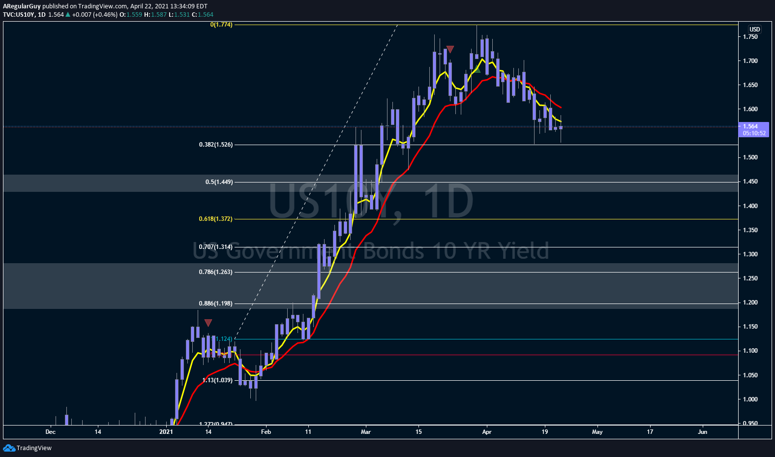  Chart Image