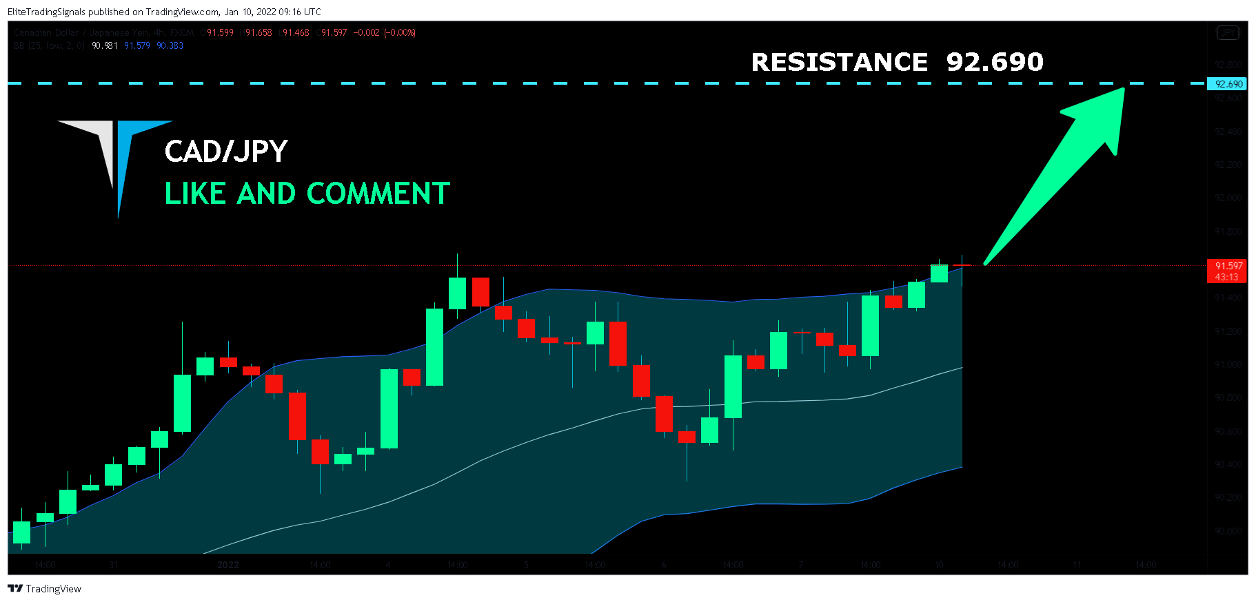 FX:CADJPY Chart Image by EliteTradingSignals