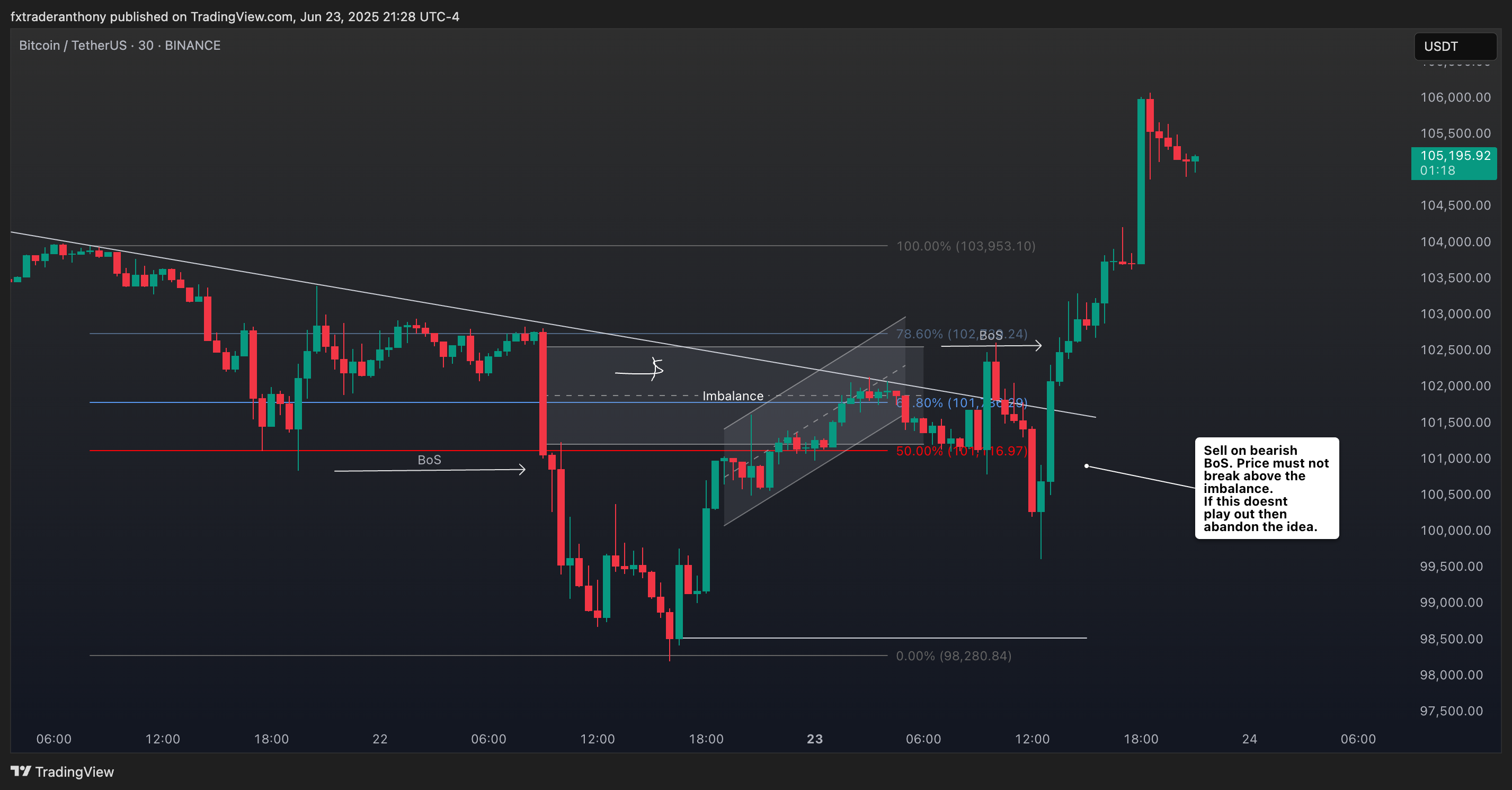 BINANCE:BTCUSDT Chart Image by fxtraderanthony