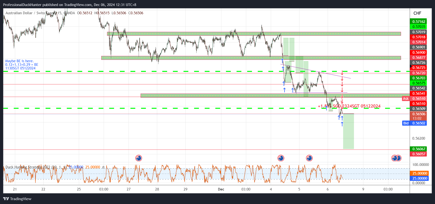 OANDA:AUDCHF Chart Image by ProfessionalDuckHunter