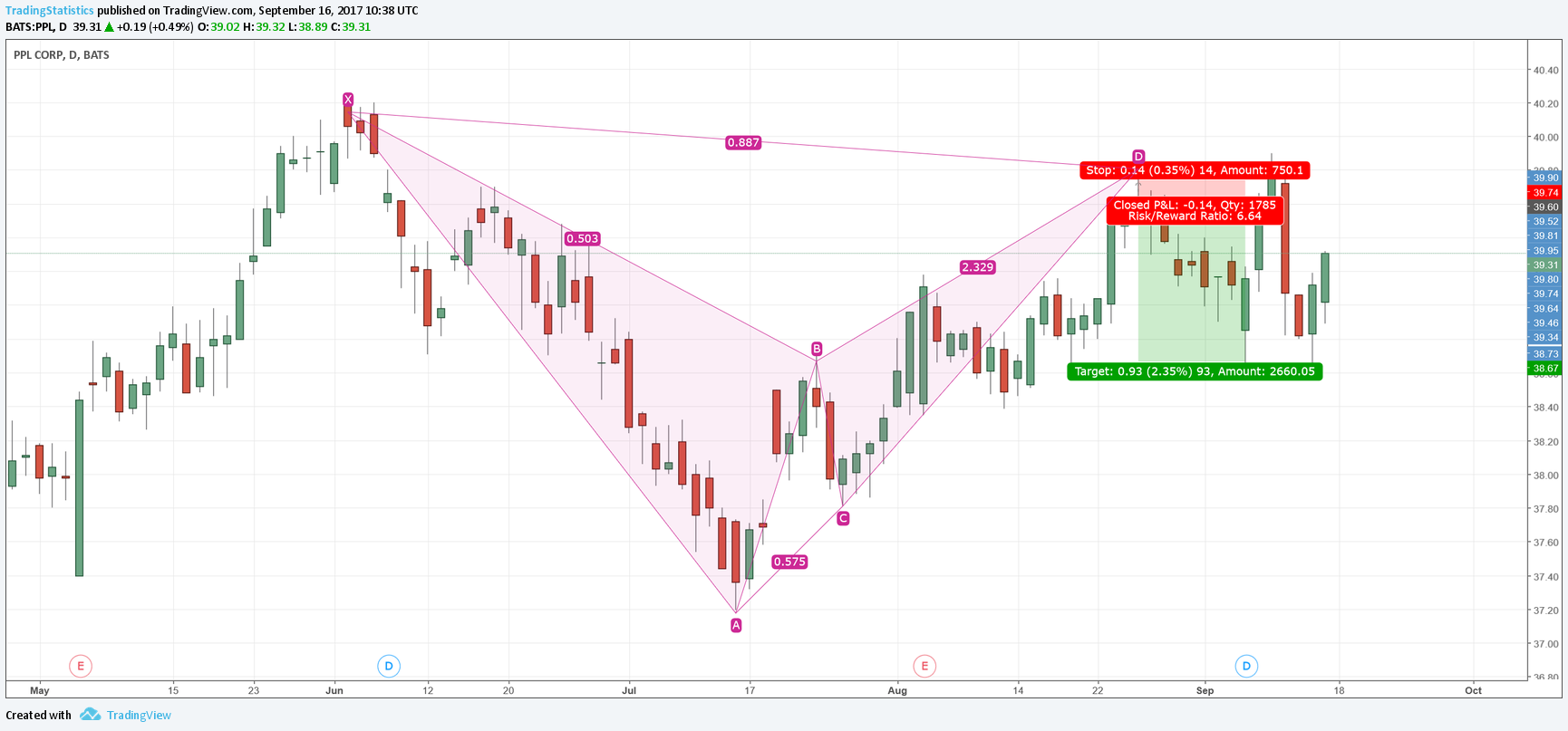  Chart Image
