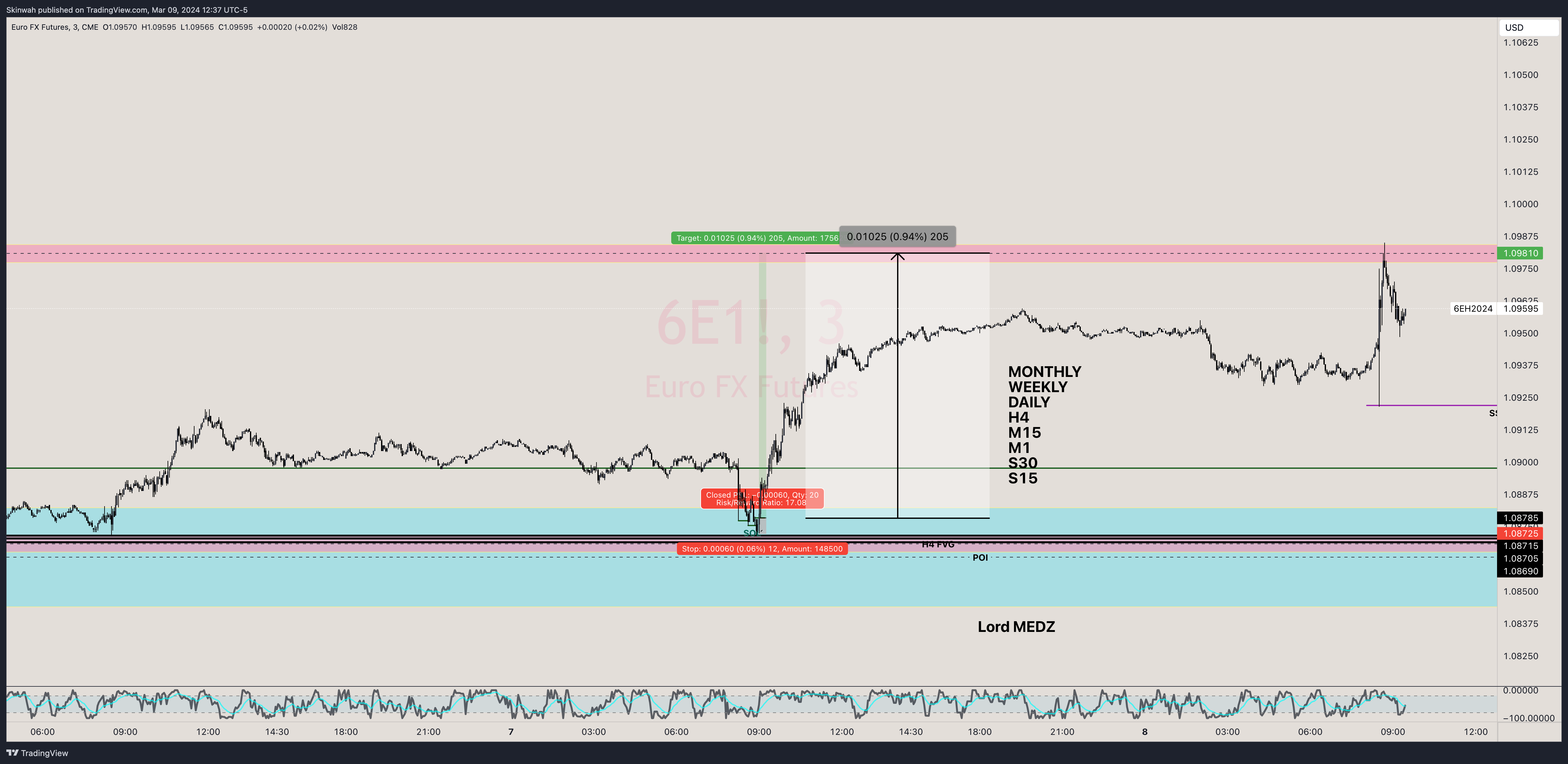 CME:6E1! Chart Image by Skinwah