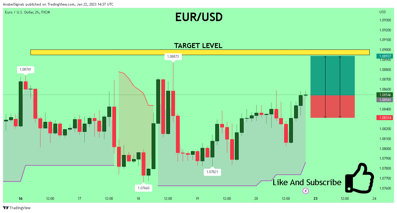 FX:EURUSD Chart Image by AnabelSignals