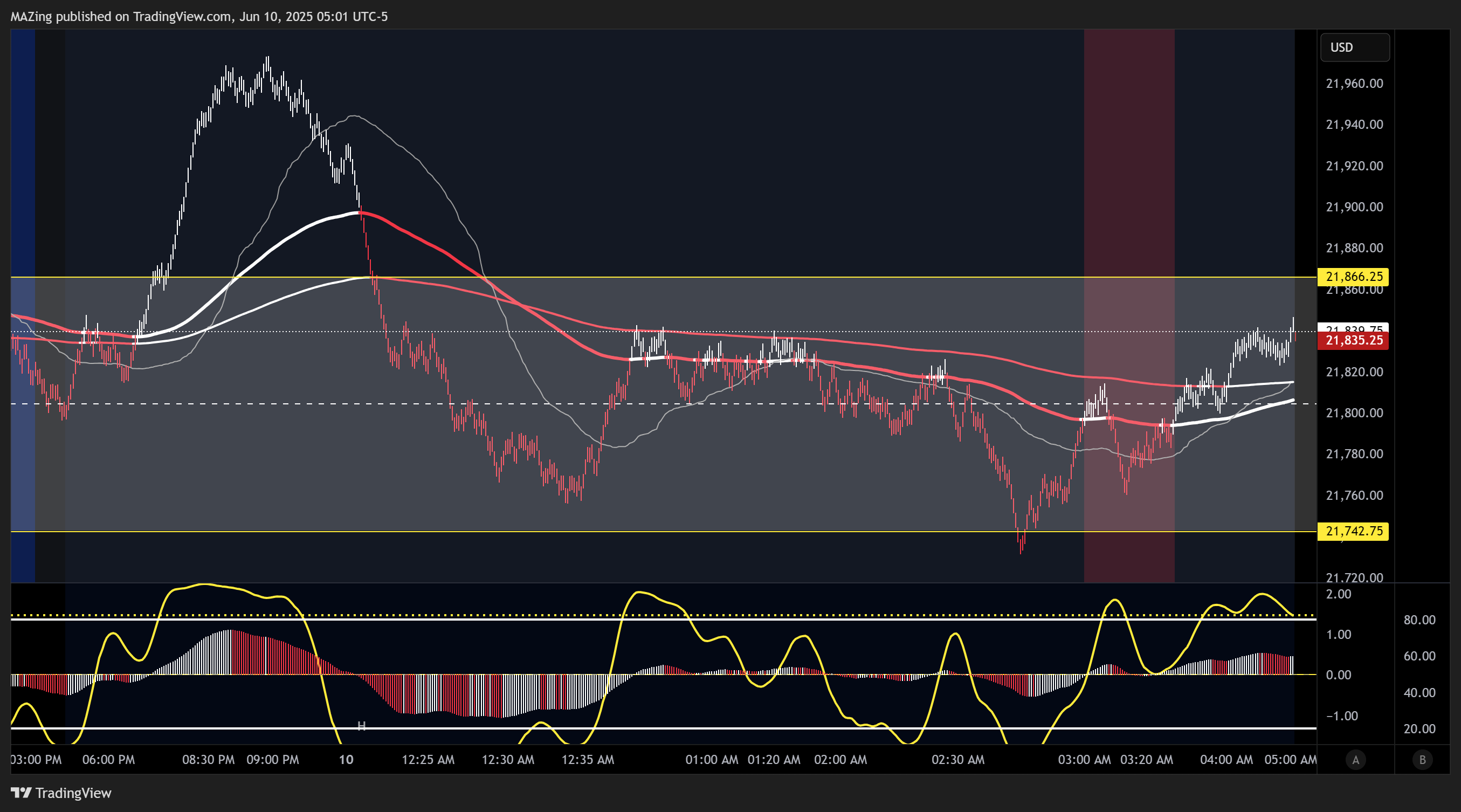 CME_MINI:NQ1! Chart Image by MAZing