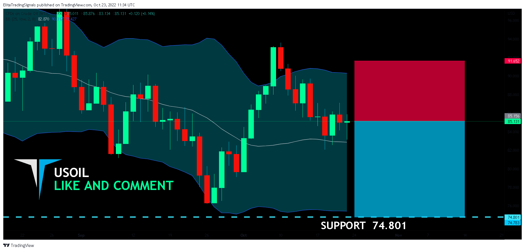 FX:USOIL Chart Image by EliteTradingSignals
