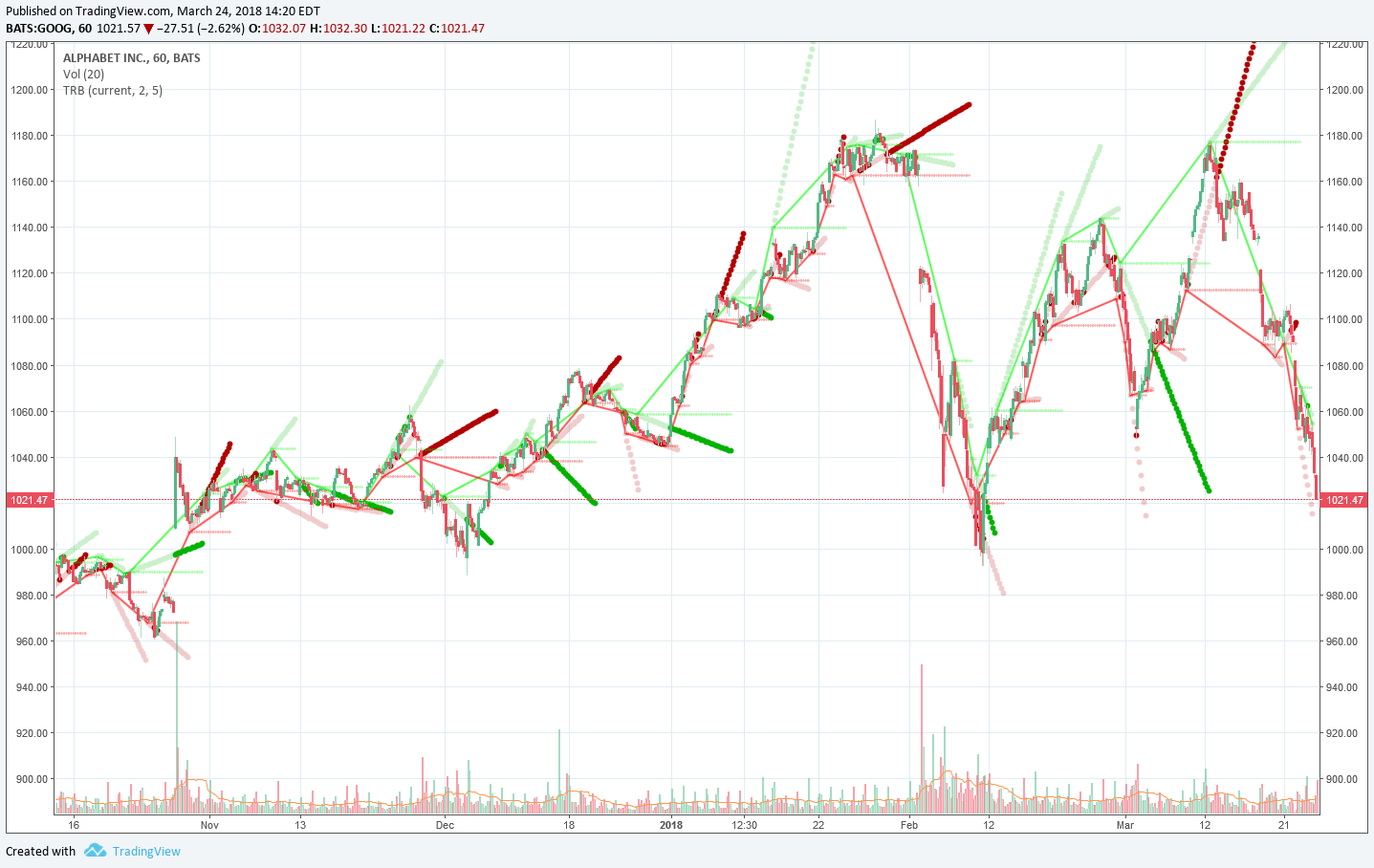  Chart Image