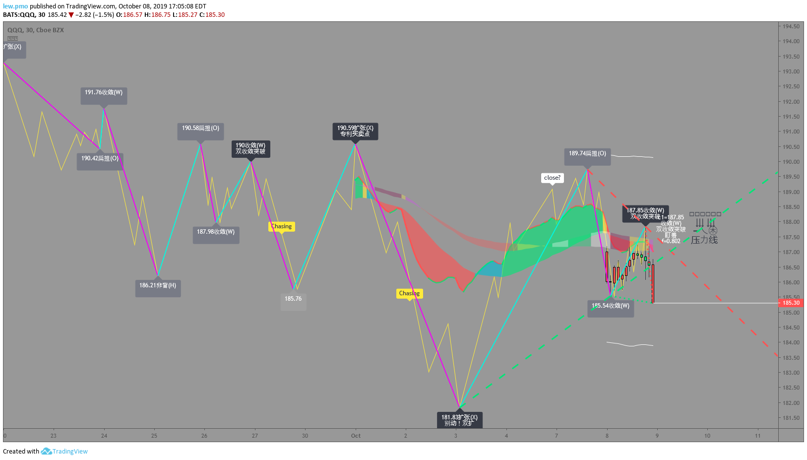  Chart Image