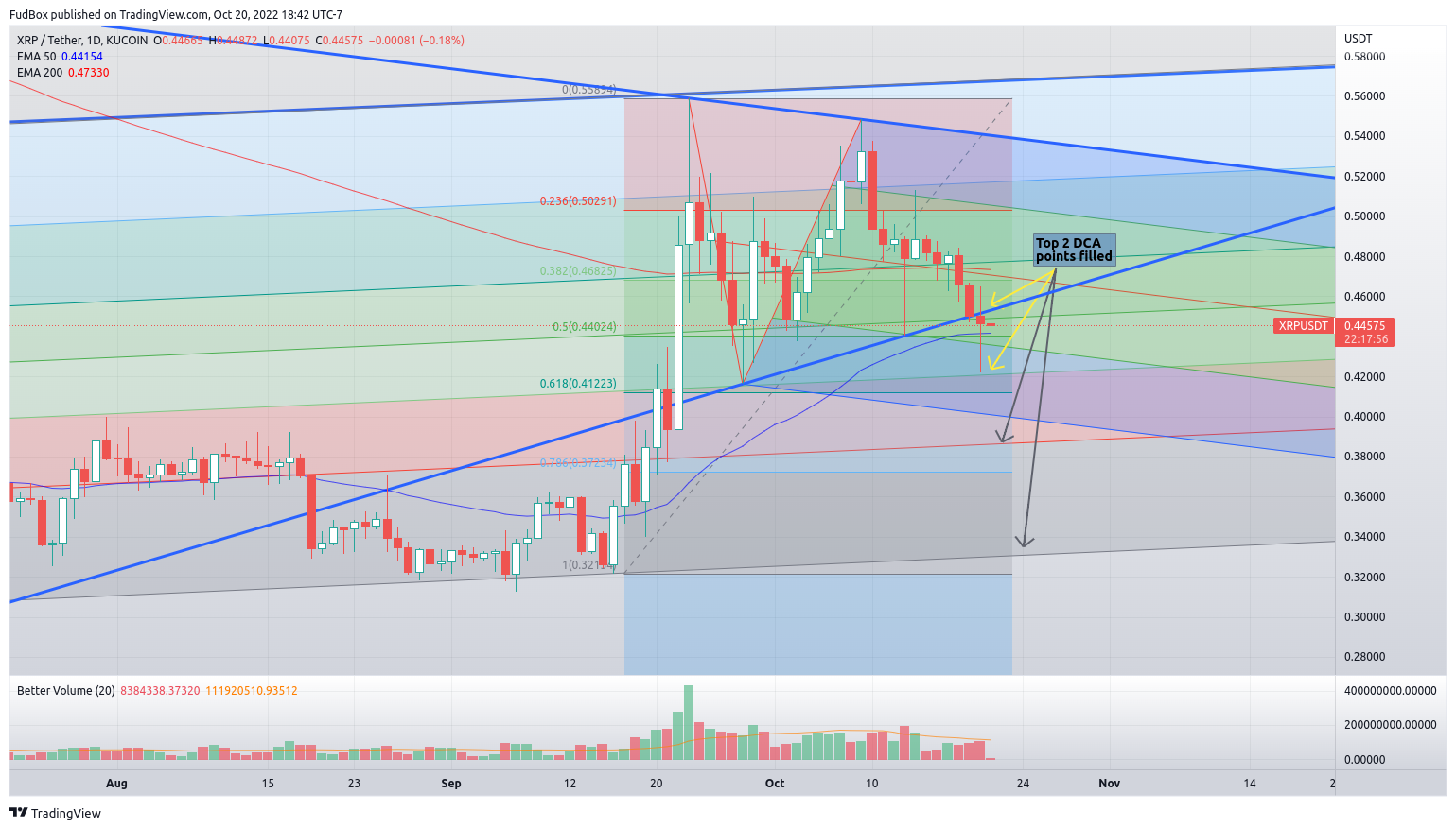 KUCOIN:XRPUSDT Chart Image by FudBox