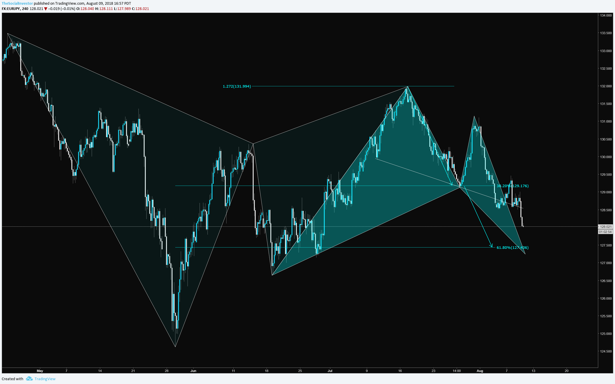  Chart Image