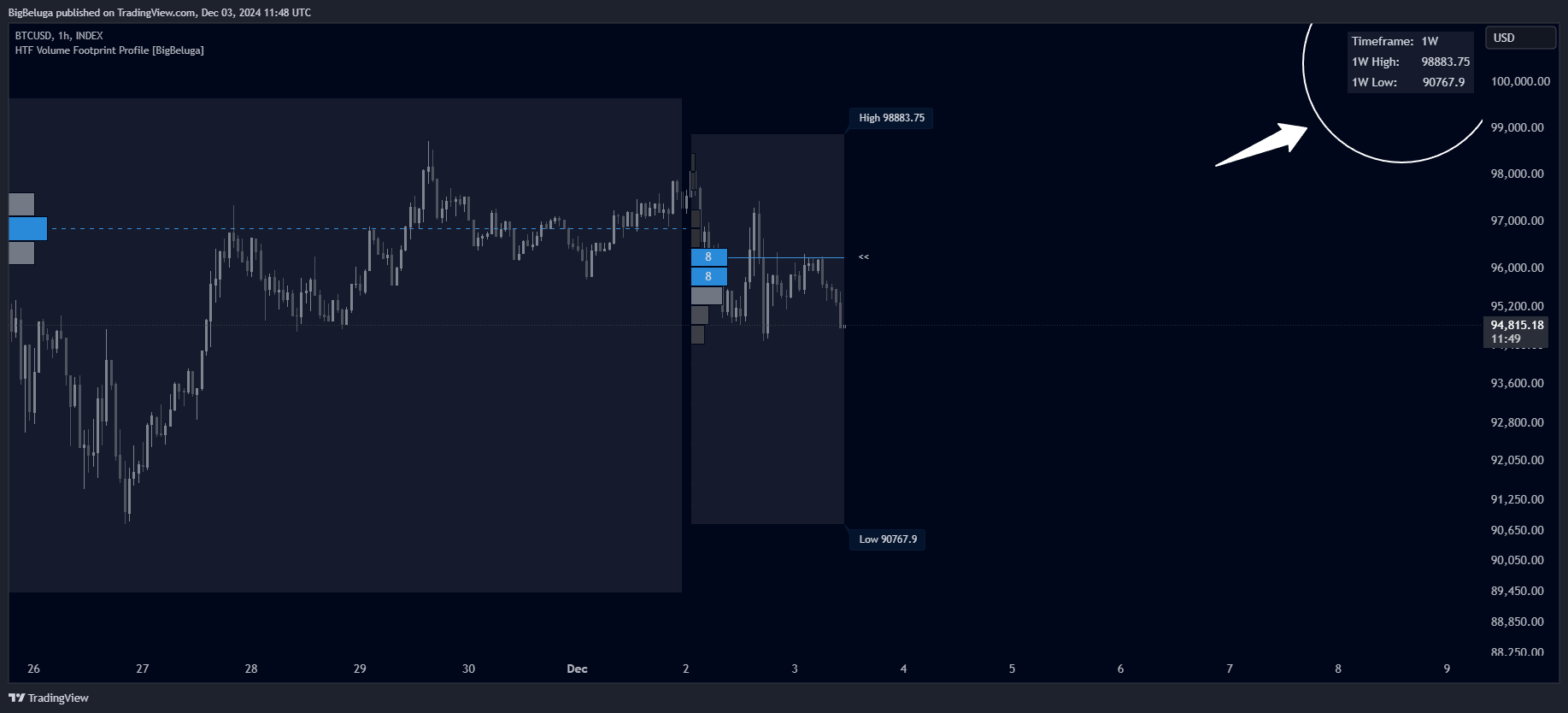INDEX:BTCUSD Chart Image by BigBeluga