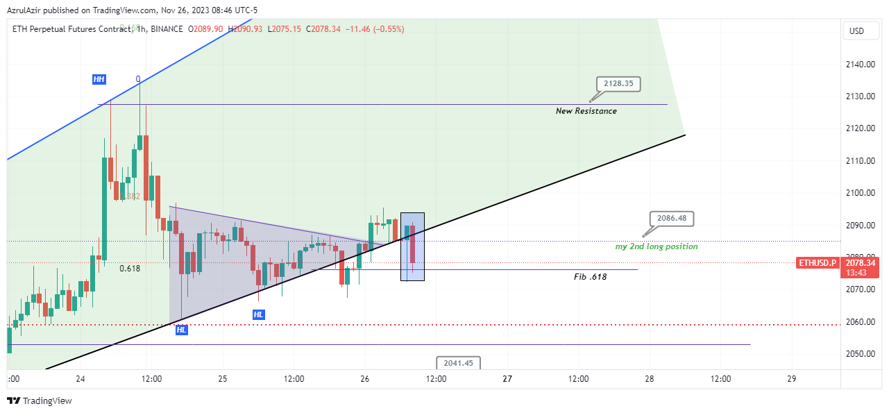 BINANCE:ETHUSD.P Chart Image by AzrulAzir