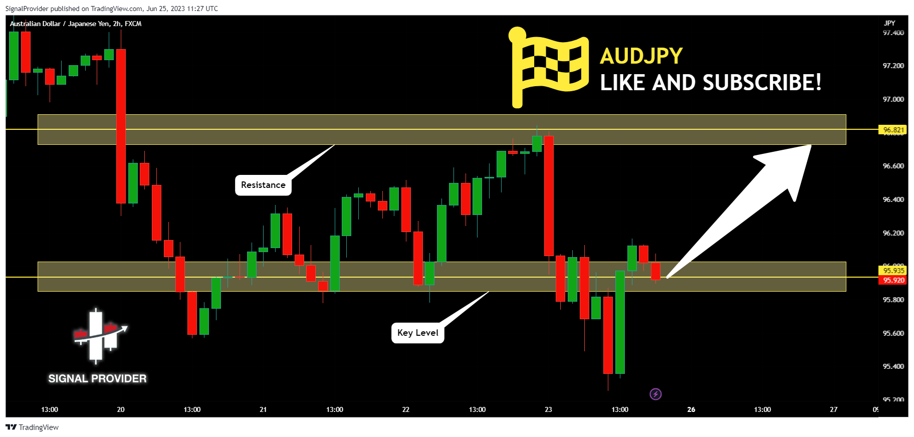 FX:AUDJPY Chart Image by SignalProvider