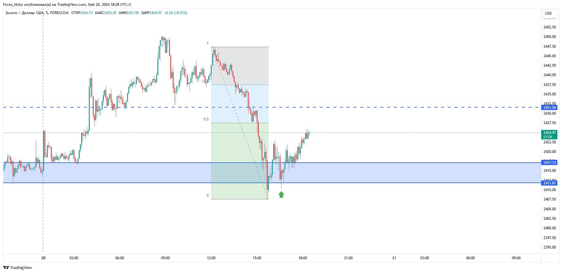 FOREXCOM:XAUUSD Chart Image by Forex_Hoby