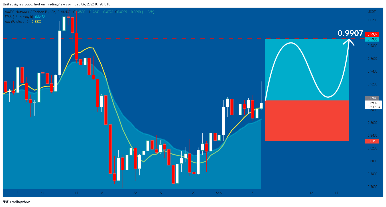 BINANCE:MATICUSDT Chart Image by UnitedSignals