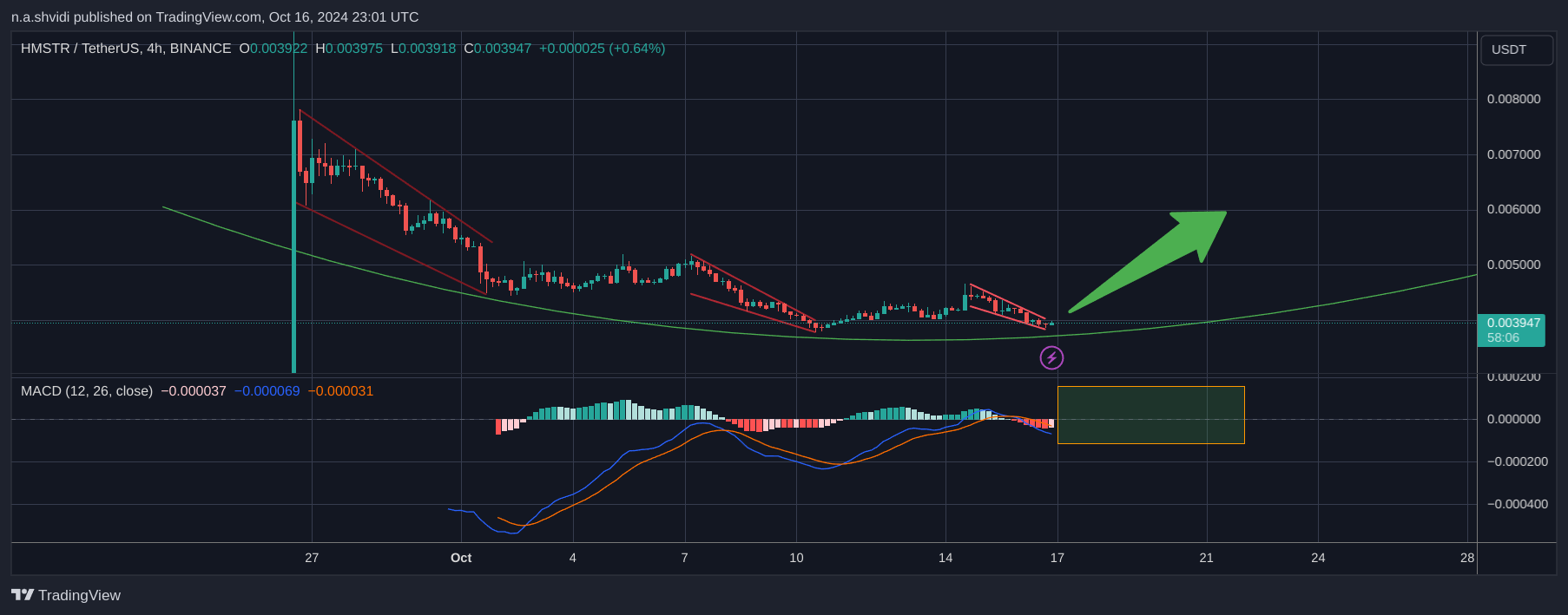 BINANCE:HMSTRUSDT Chart Image by n.a.shvidi