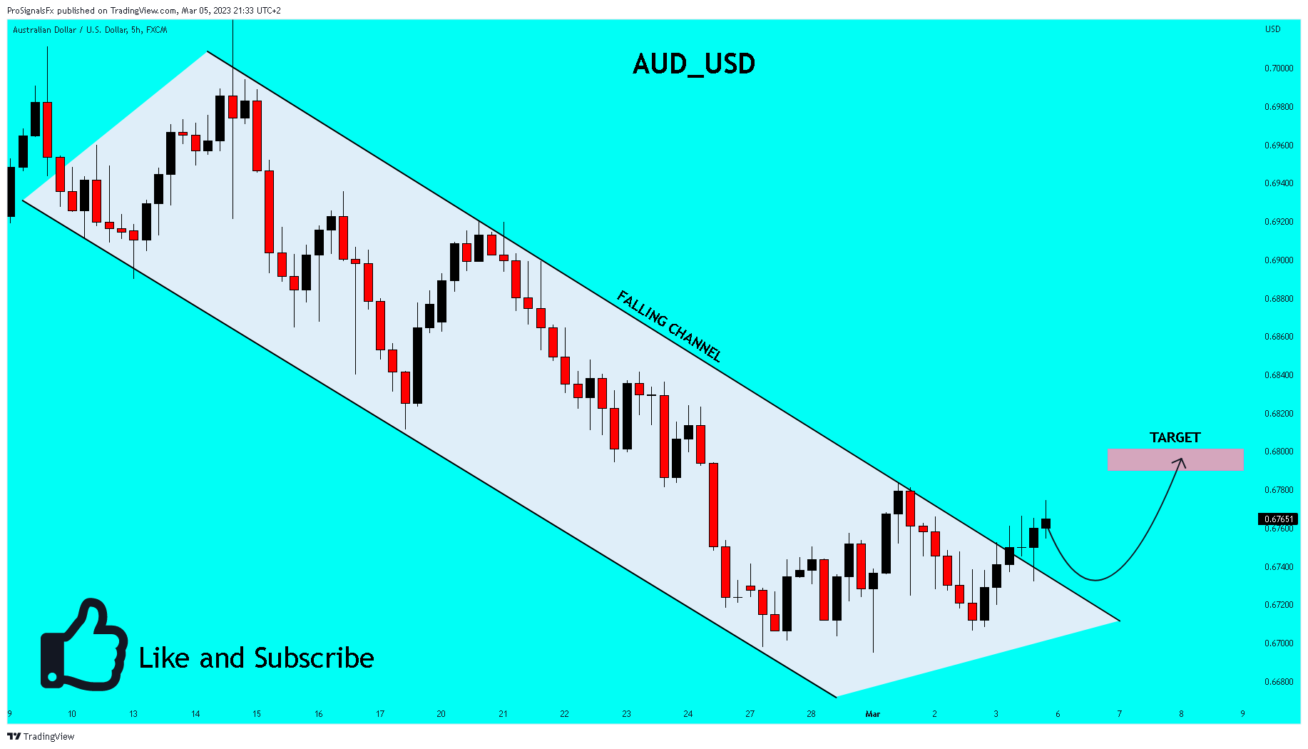 FX:AUDUSD Chart Image by ProSignalsFx