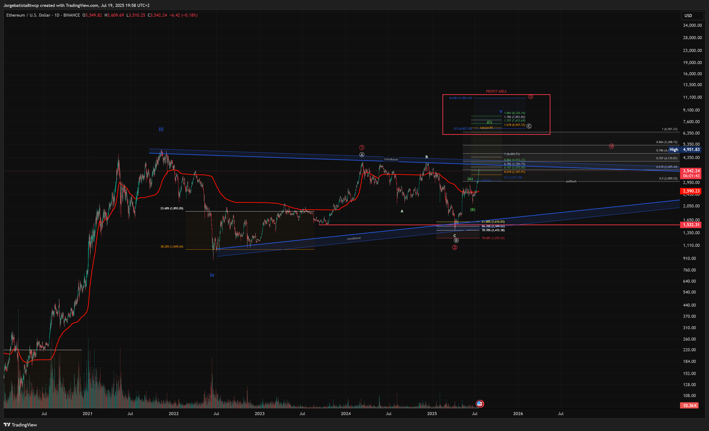 BINANCE:ETHUSD Chart Image by Jorgebatista8twcp