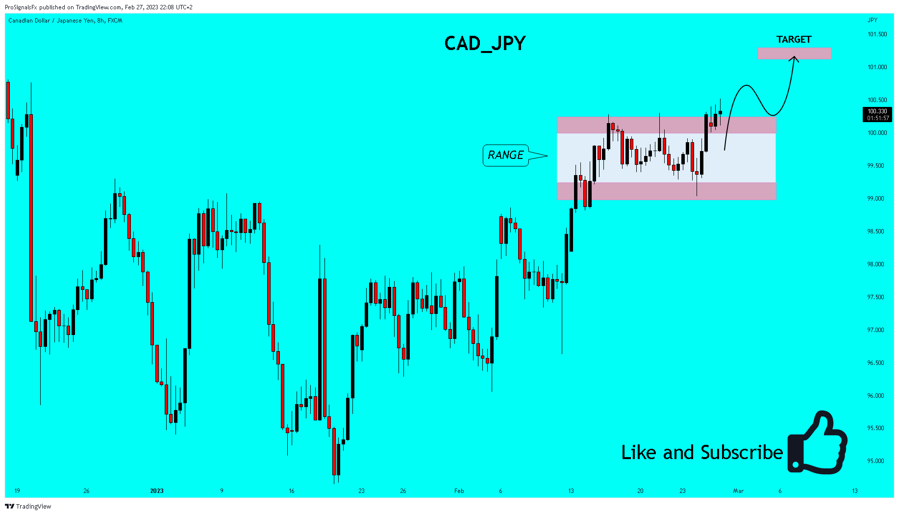 FX:CADJPY Chart Image by ProSignalsFx