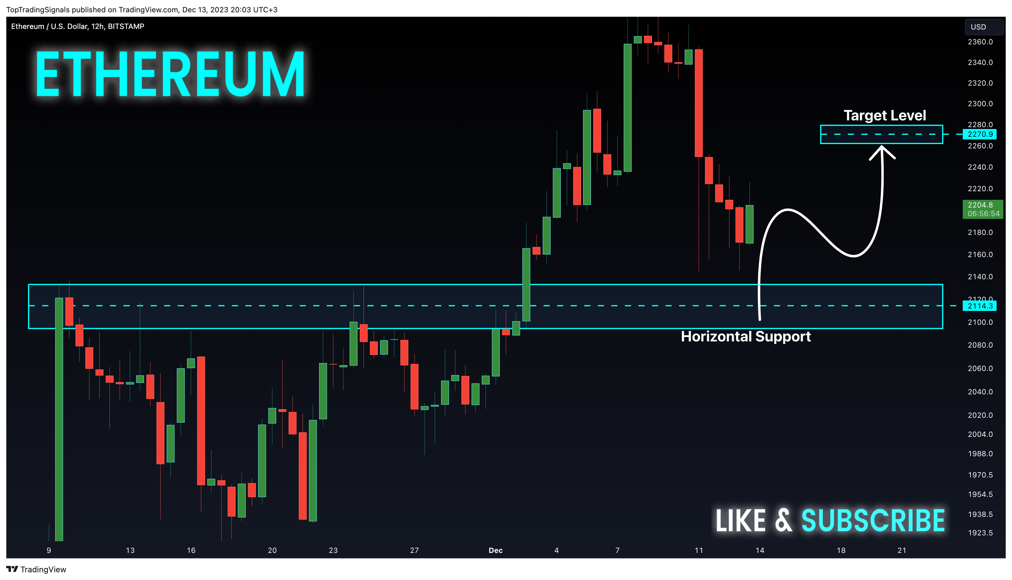 BITSTAMP:ETHUSD Chart Image by TopTradingSignals