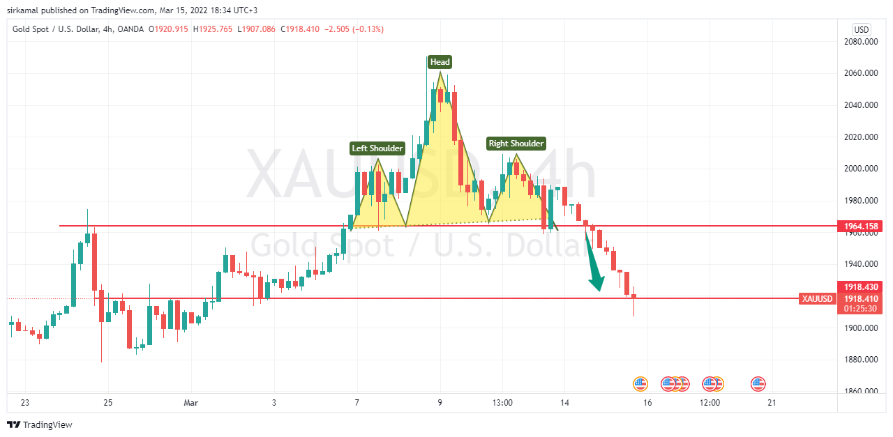 OANDA:XAUUSD Chart Image by sirkamal