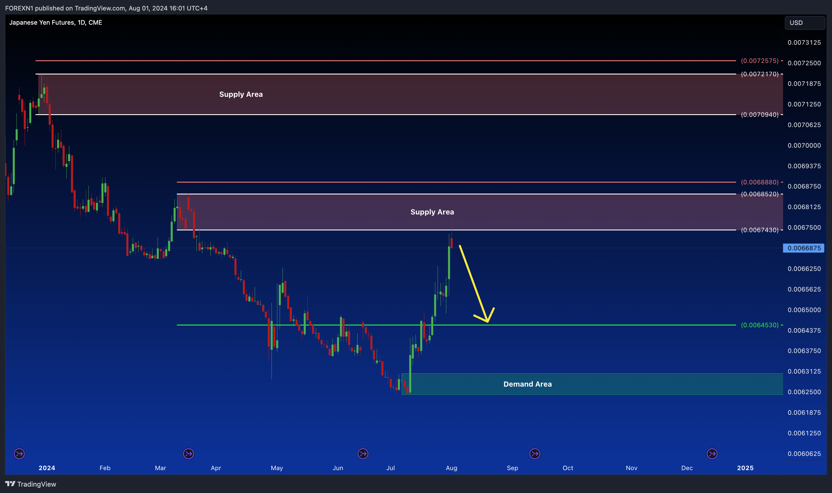 CME_DL:6J1! Chart Image by FOREXN1