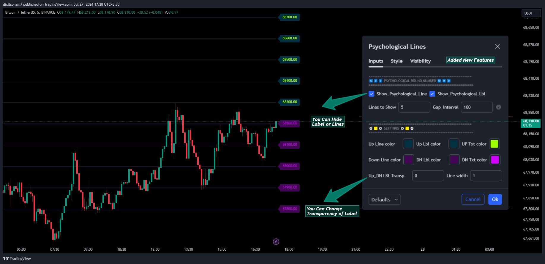 BINANCE:BTCUSDT Chart Image by dixitsoham7