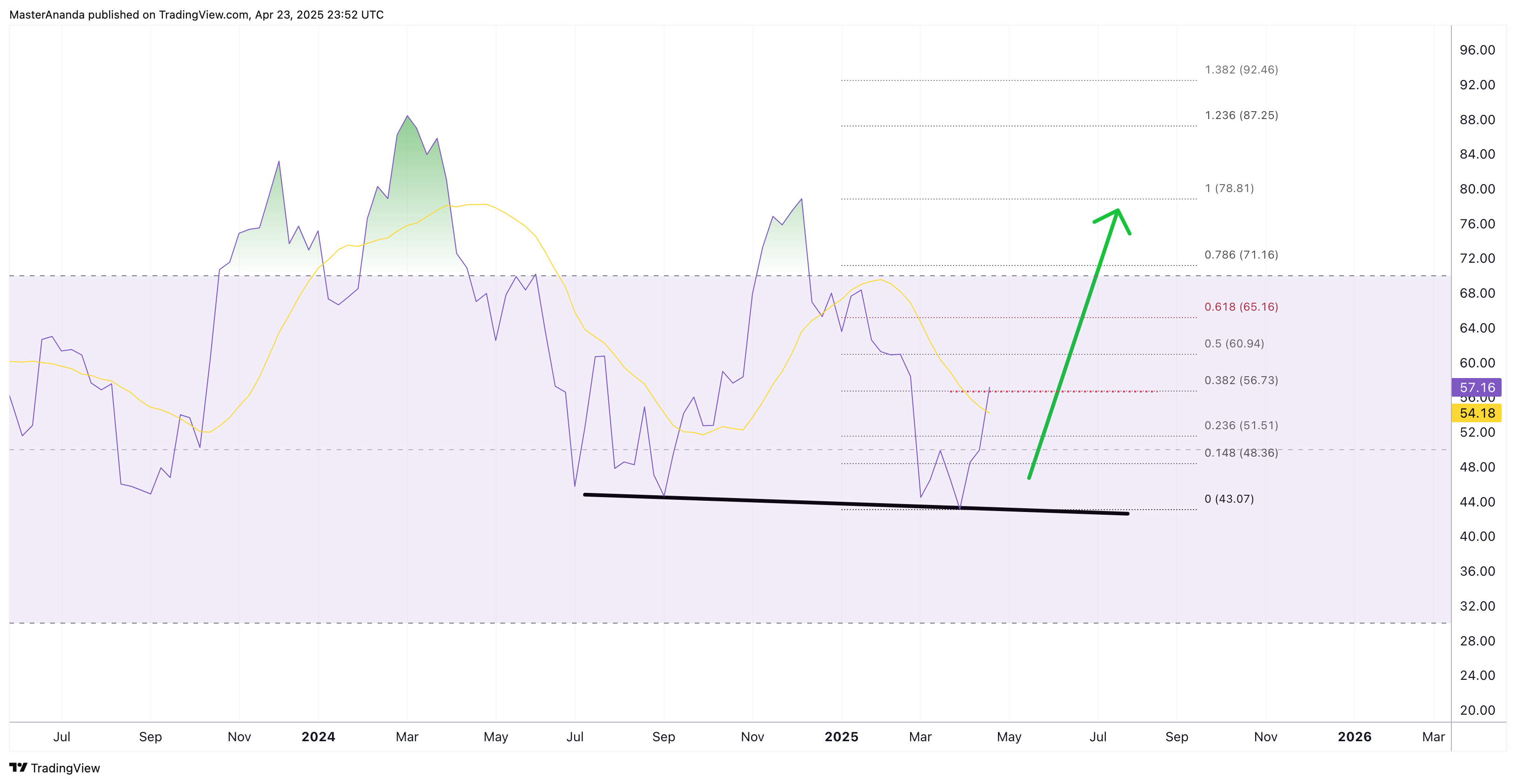 KRAKEN:BTCUSDT Chart Image by MasterAnanda