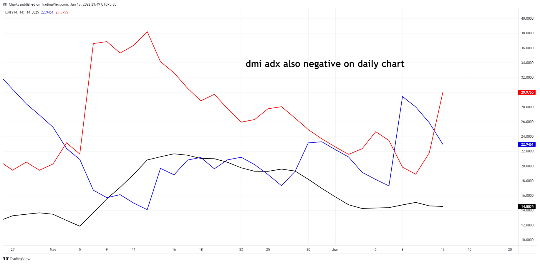 NSE:CHOLAFIN Chart Image by RK_Chaarts