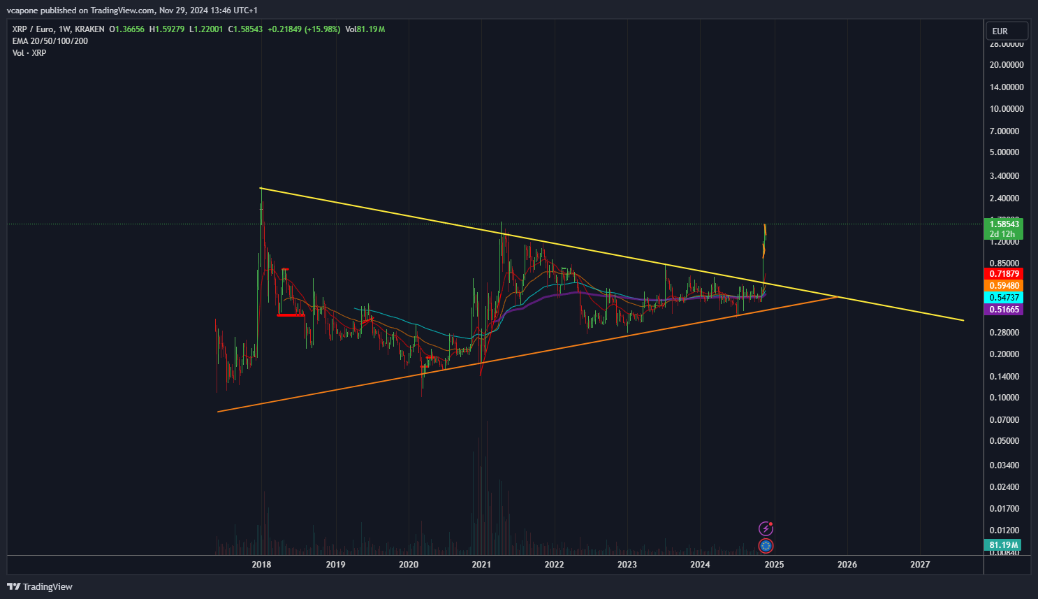 KRAKEN:XRPEUR Chart Image by vcapone