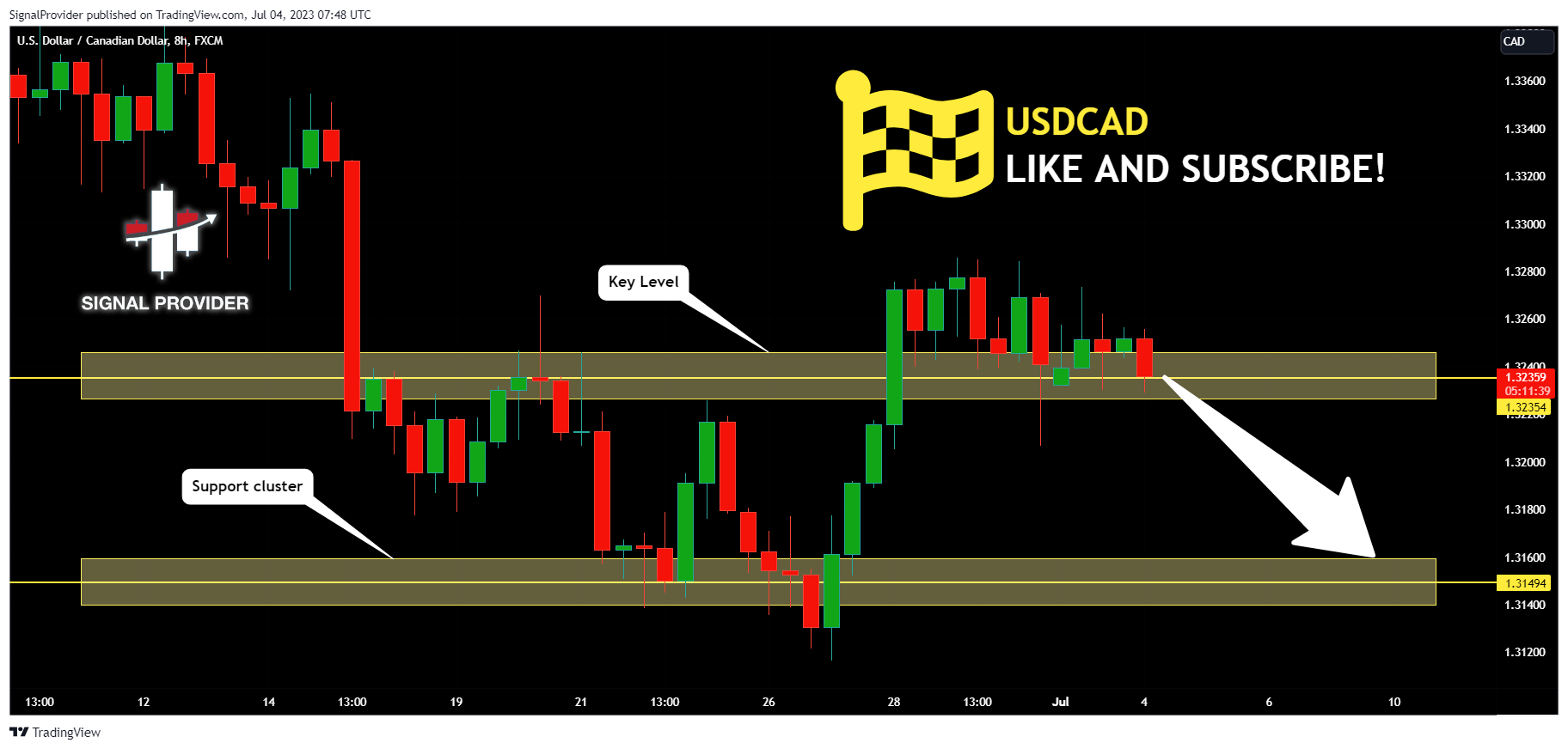 FX:USDCAD Chart Image by SignalProvider