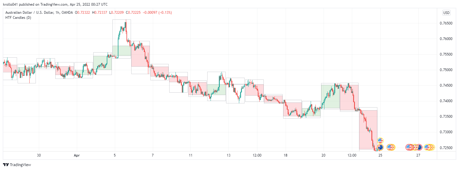 OANDA:AUDUSD Chart Image by krollo041