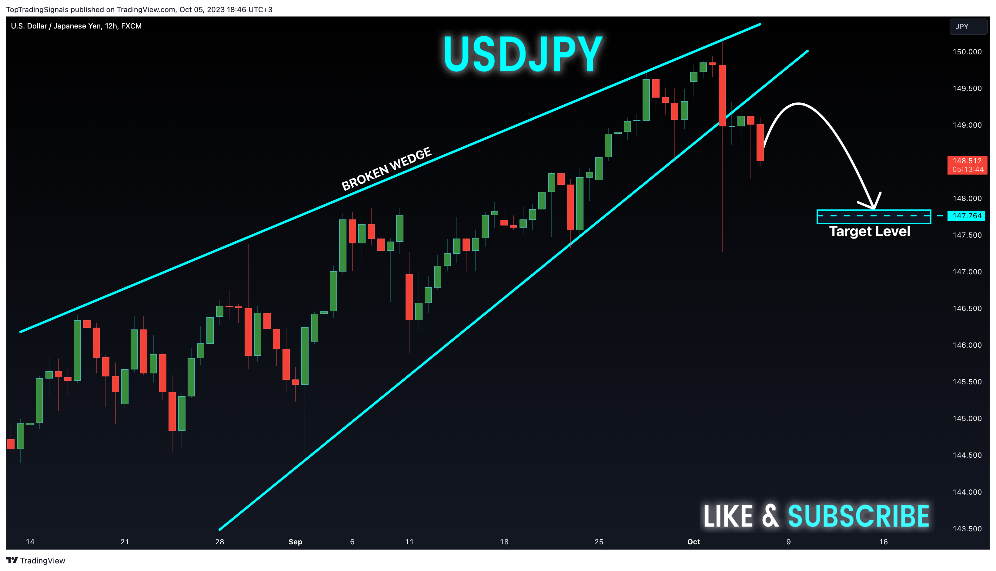 FX:USDJPY Chart Image by TopTradingSignals