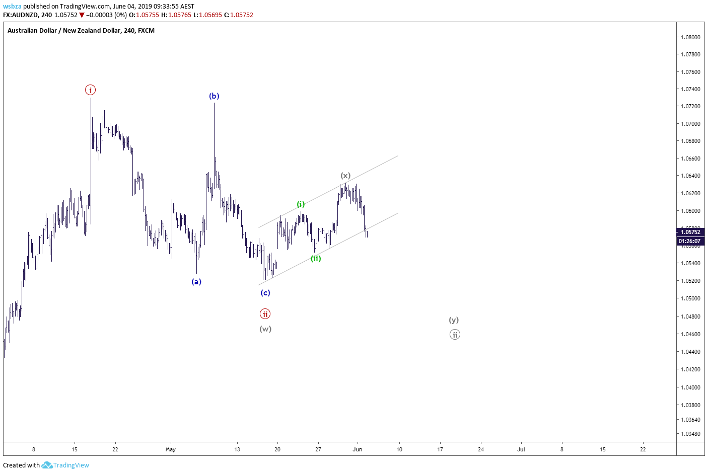  Chart Image