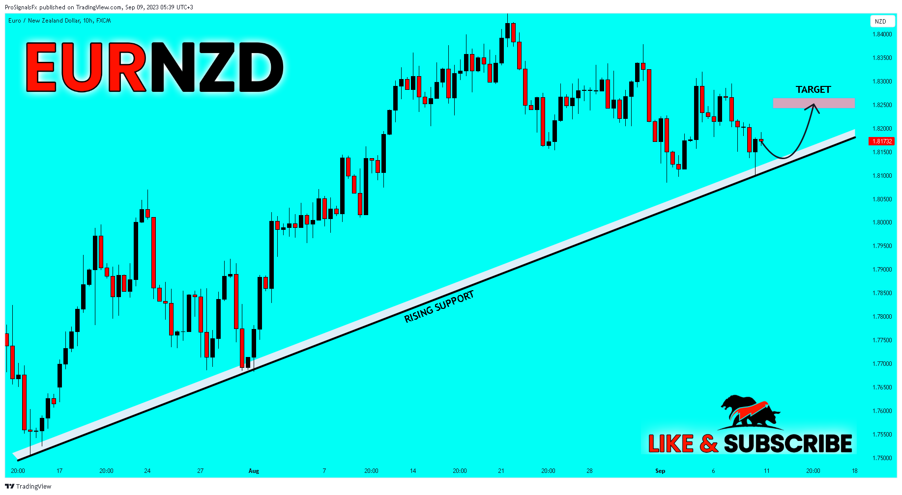 FX:EURNZD Chart Image by ProSignalsFx