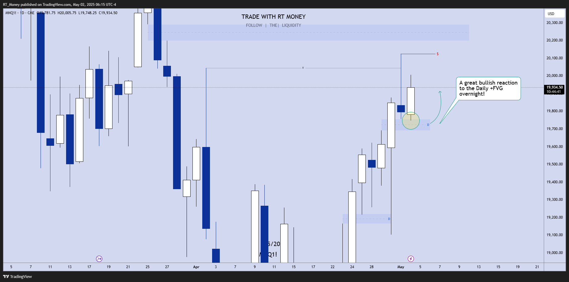 CME_MINI:MNQ1! Chart Image by RT_Money