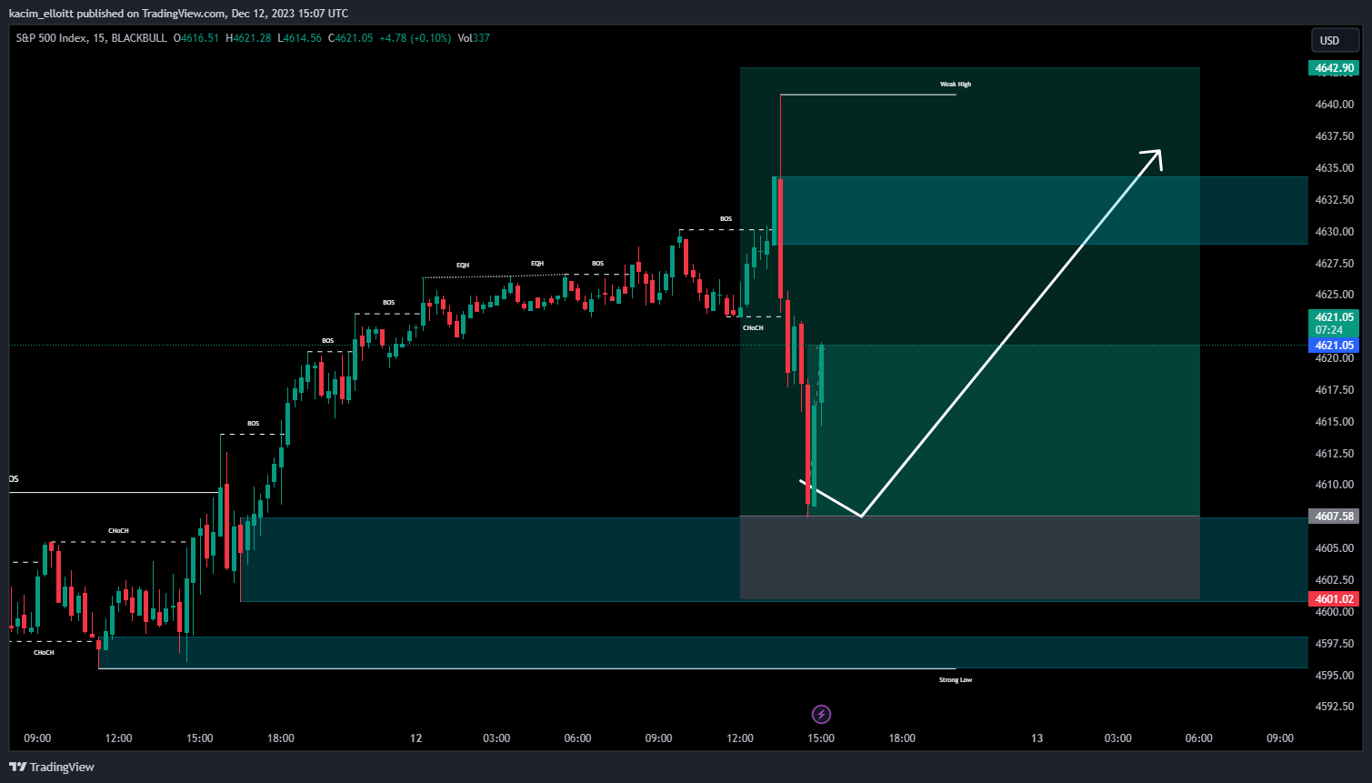 BLACKBULL:SPX500 Chart Image by kacim_elloitt