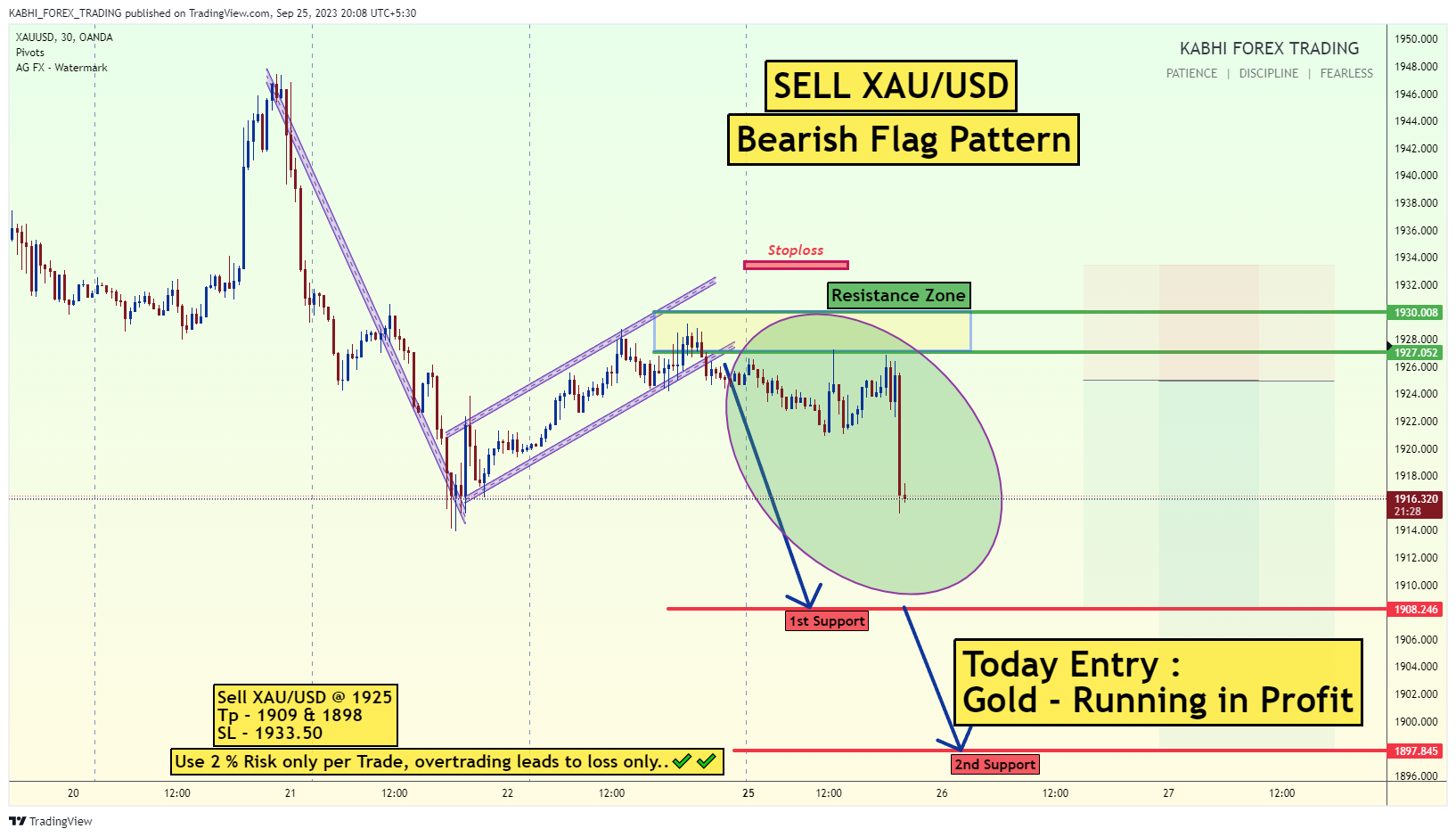 OANDA:XAUUSD Chart Image by KABHI_TA_TRADING