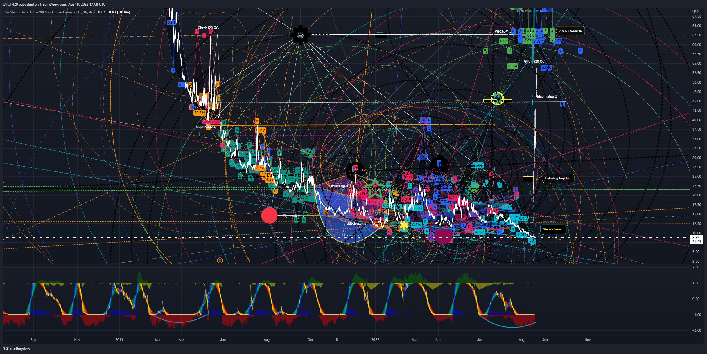 AMEX:UVXY Chart Image by Glitch420