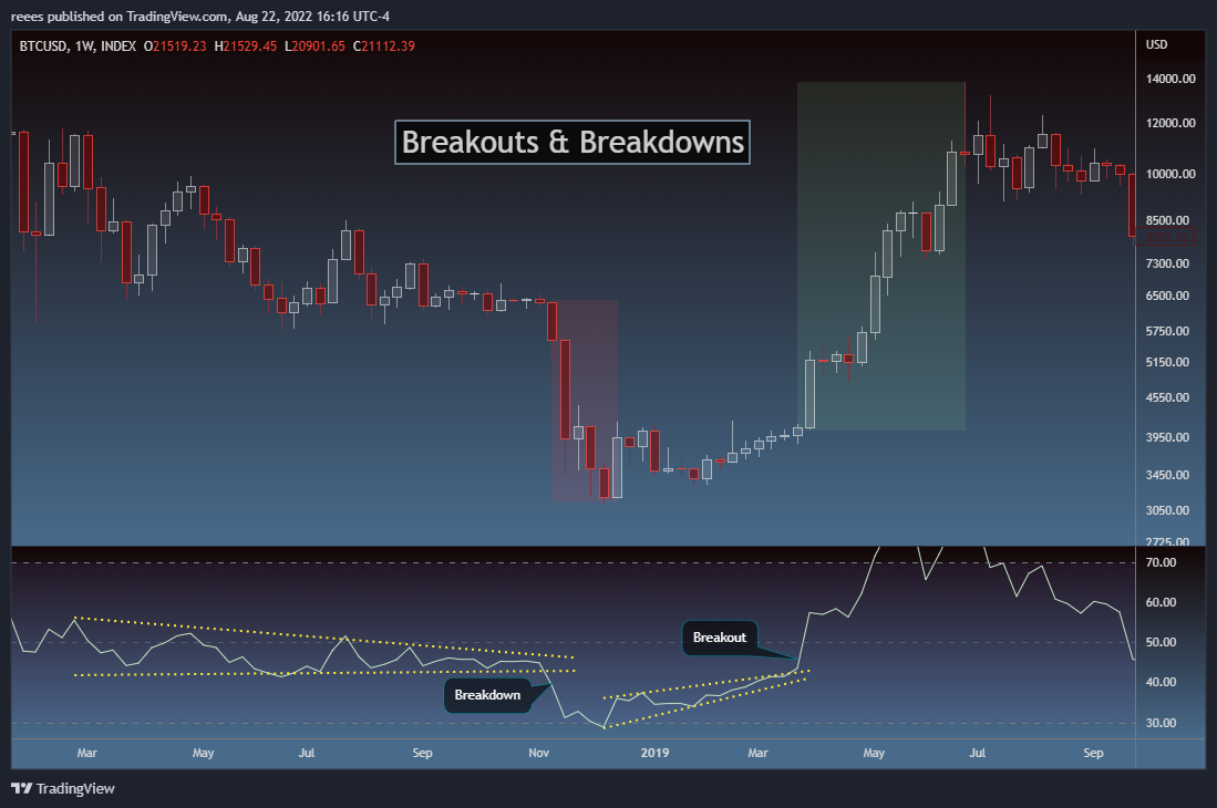INDEX:BTCUSD Chart Image by reees