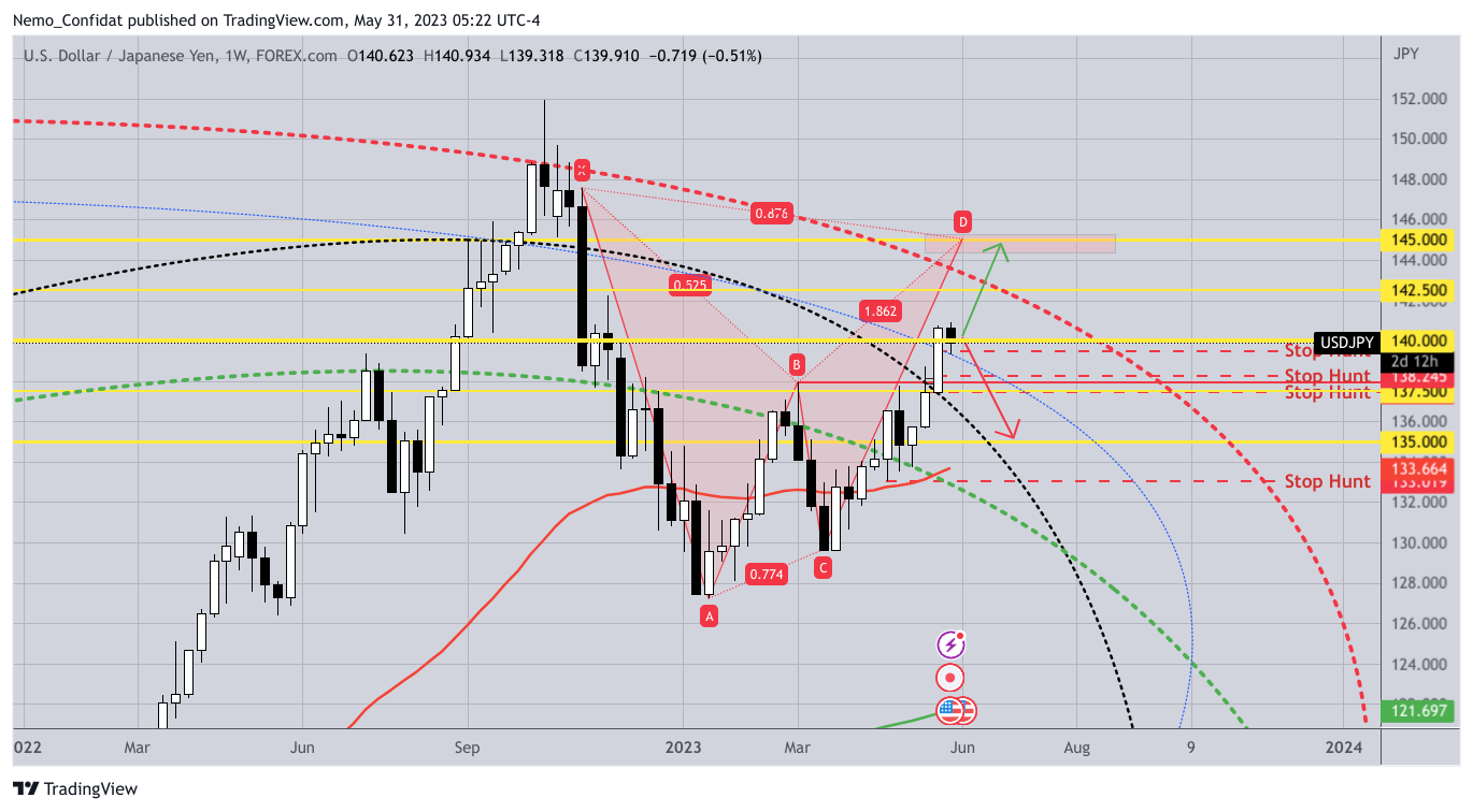 FOREXCOM:USDJPY Chart Image by Nemo_Confidat