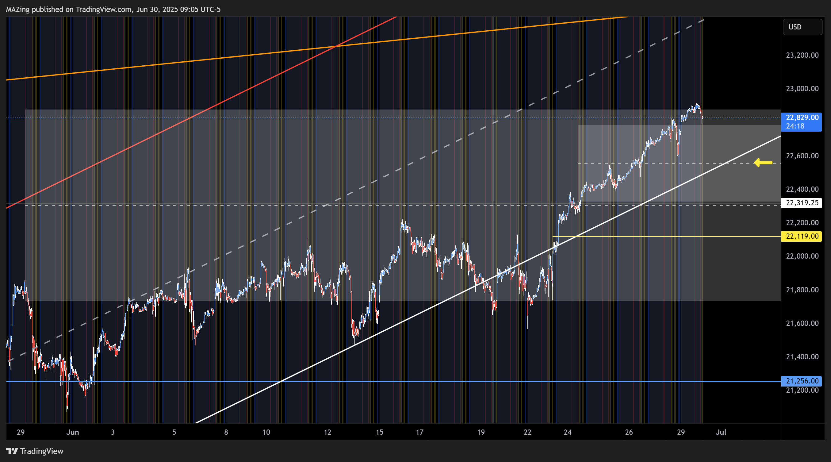 CME_MINI:NQ1! Chart Image by MAZing