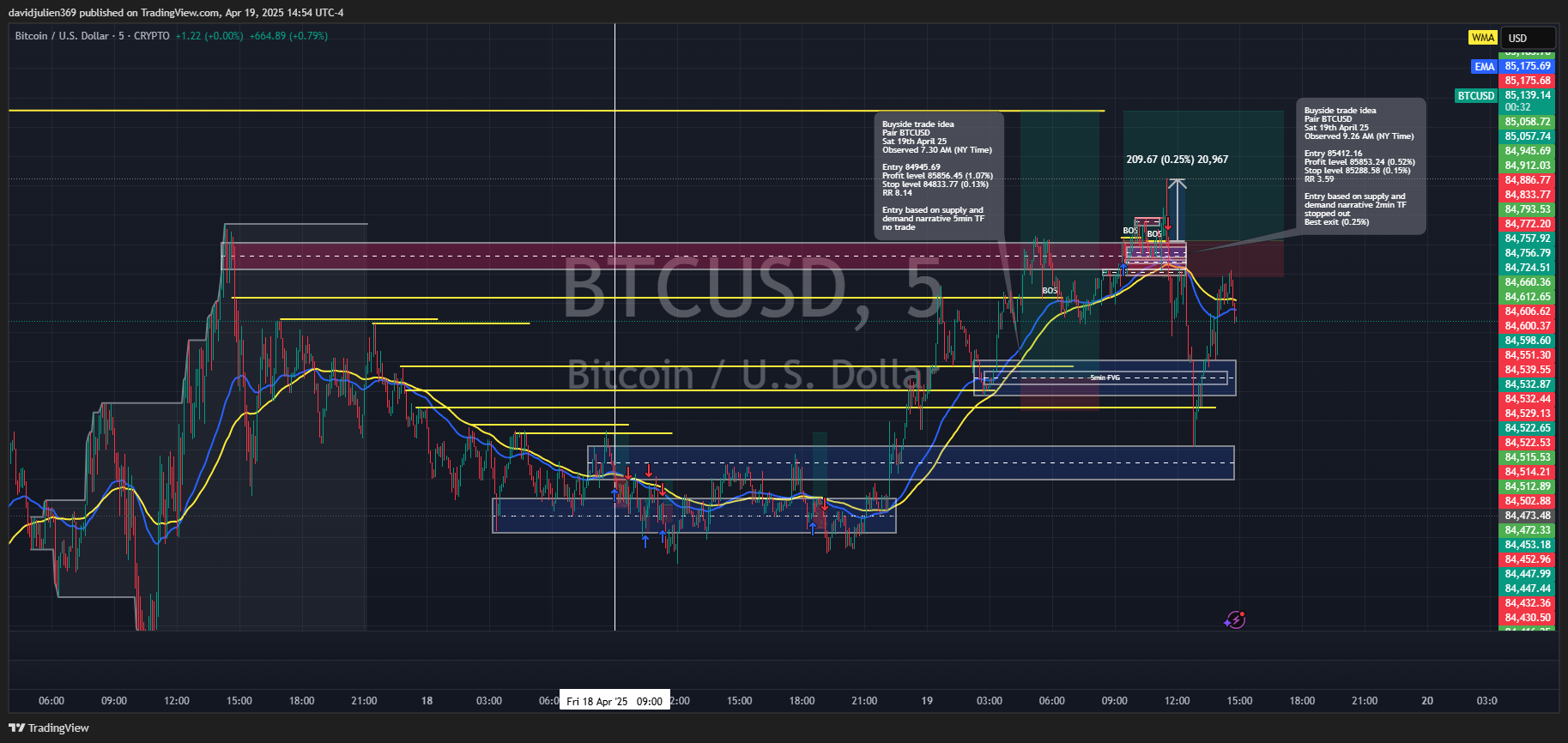 CRYPTO:BTCUSD Chart Image by davidjulien369