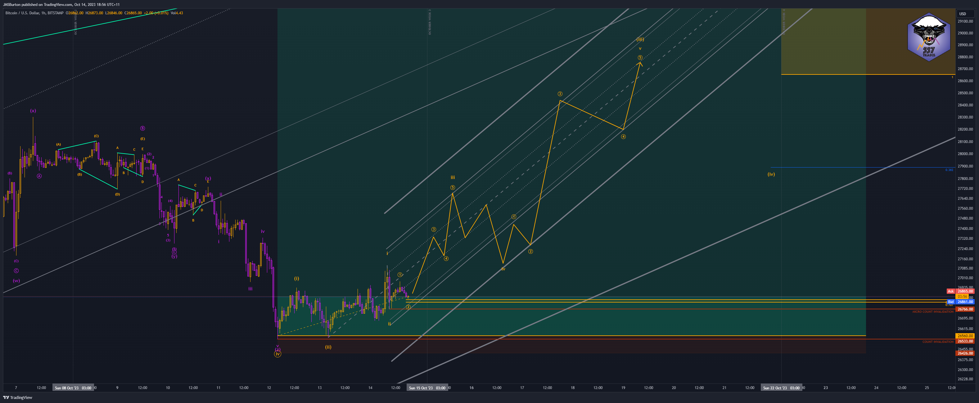 BITSTAMP:BTCUSD Chart Image by JMSBurton