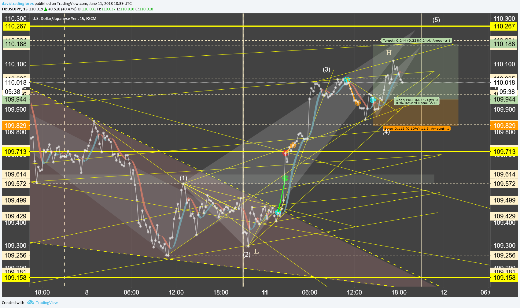  Chart Image